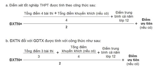 Cach Tinh Ä'iá»ƒm Thi Trung Há»c Phá»• Thong Quá»'c Gia 2021 Online