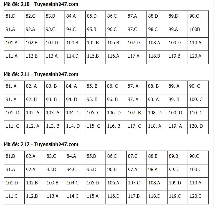 210 211 212 sinh full