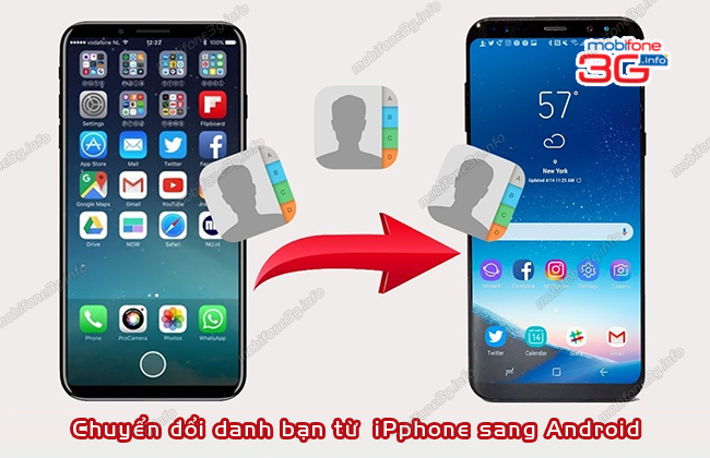 cach chuyen doi danh ba iphone sang android