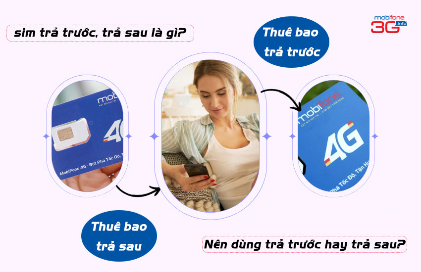 thue bao tra truoc mobifone la gi?