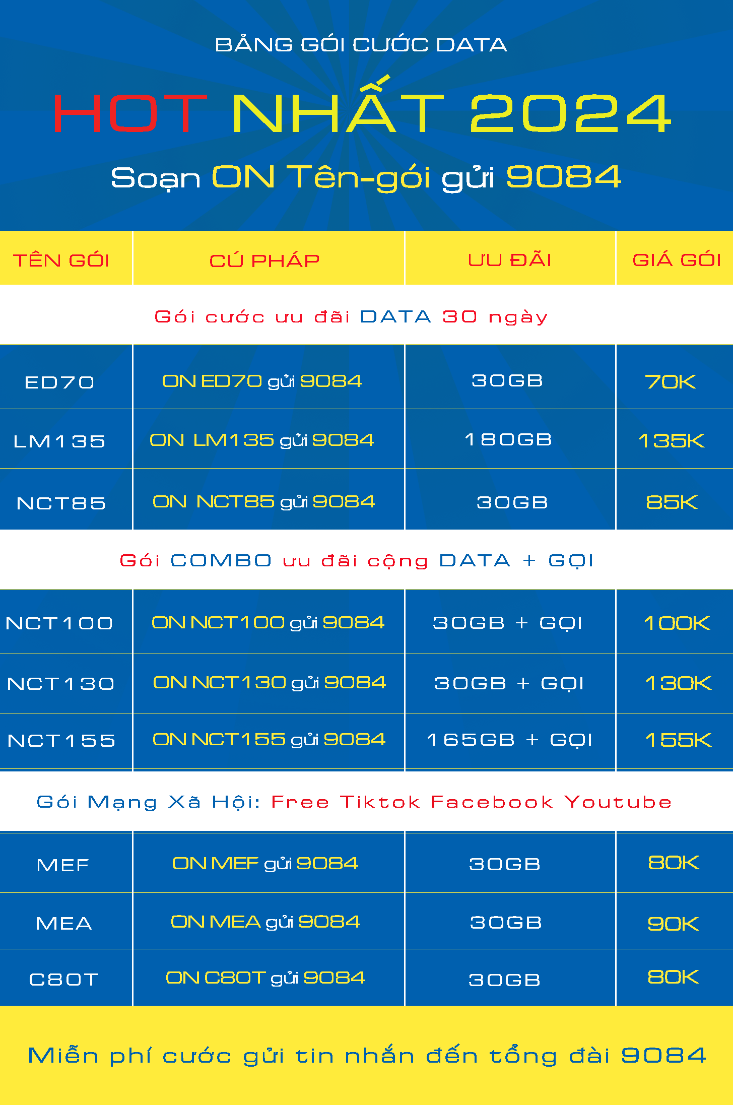 Đăng ký 4G mạng mobifone