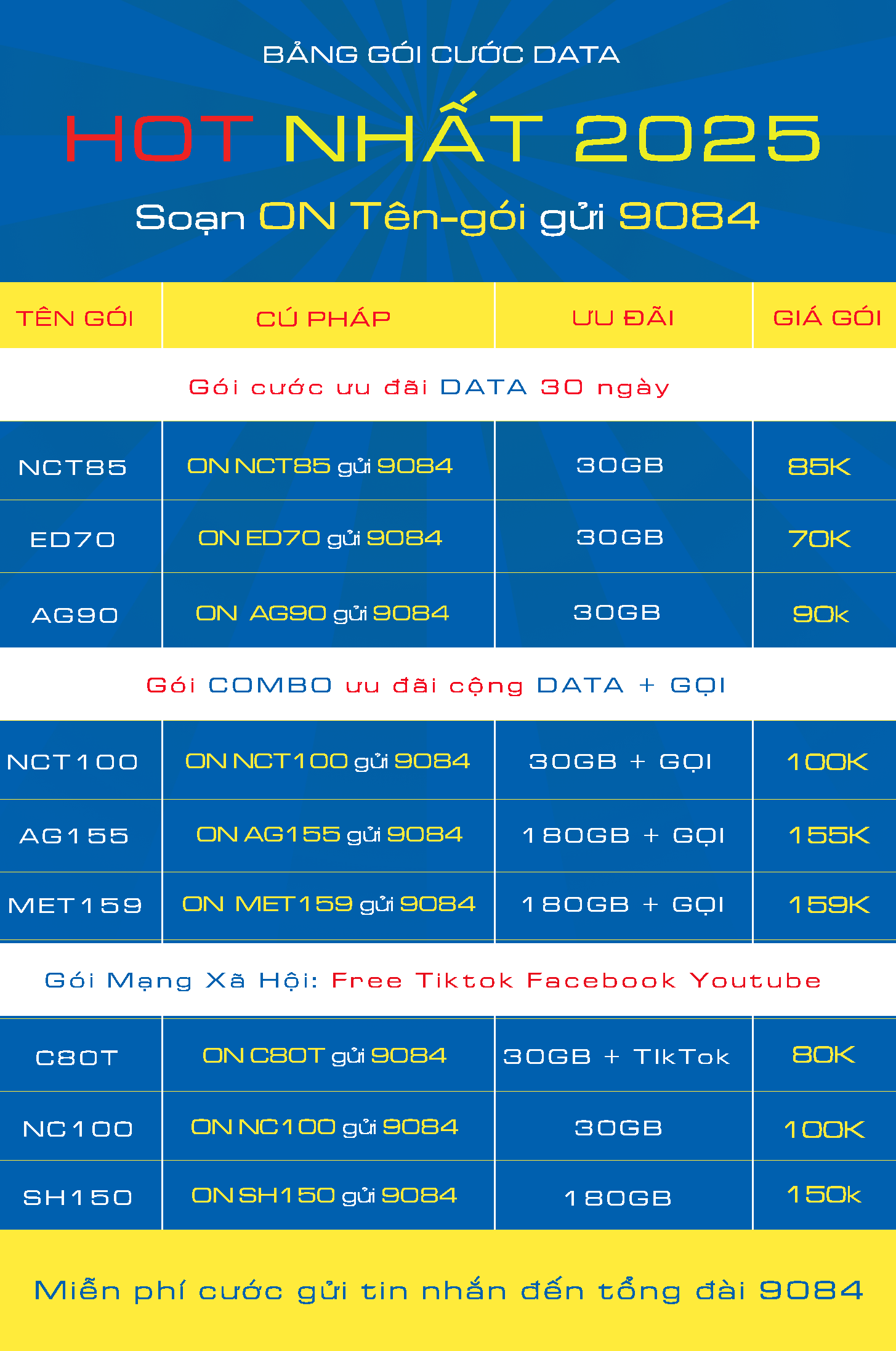 Đăng ký 4G mạng mobifone